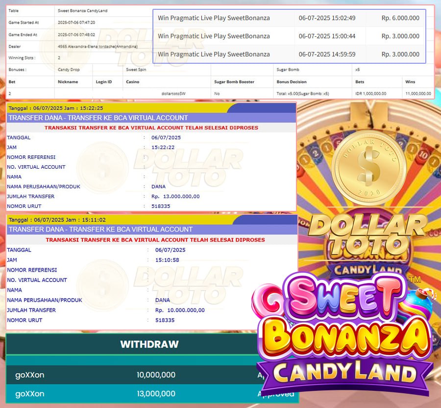 YANG MANIS MANIS CUMA ADA DI DOLLARTOTO! WIN LAGI SEBESAR 23 JT DI SWEET BONANZA CANDYLAND!