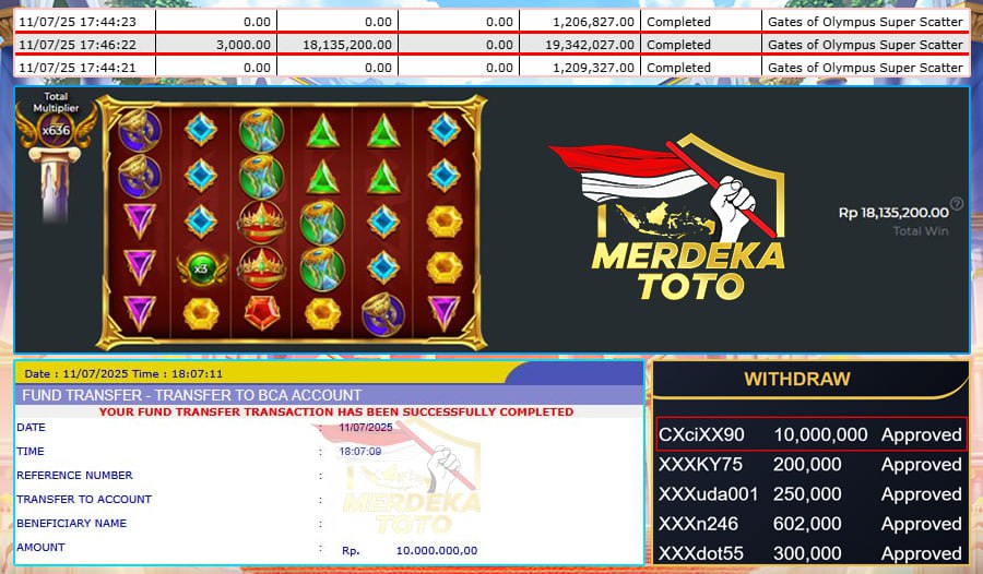 MODAL TIPIS HASIL MAKSIMAL, WIN LAGI DI MERDEKATOTO SEBESAR 10 JT DI PRAGMATIC PLAY BOSKU !