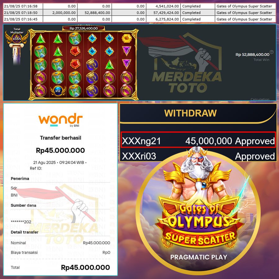 SUPER JACPOT DI DOLLARTOTO WIN SEBESAR 57 JT DI GATES OF OLYMPUS SUPER SCATTER