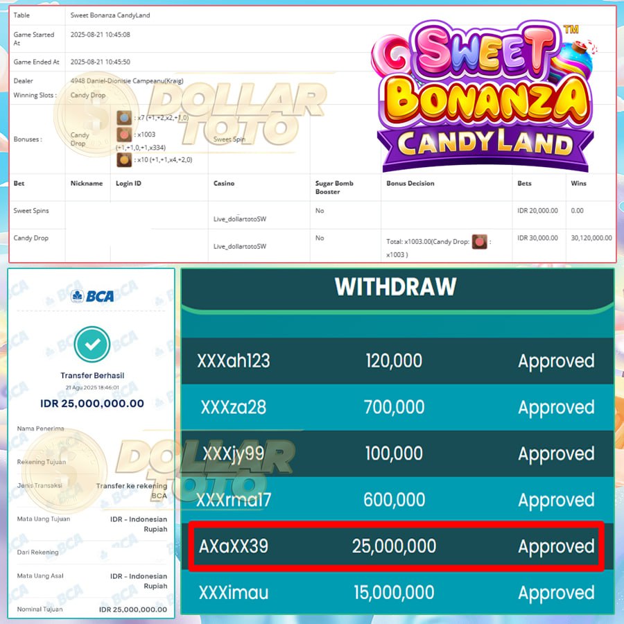 KEMEANANGAN MANIS DI DOLLARTOTO WIN SEBESAR 25 JT DI SWEET BONANZA CANDYLAND