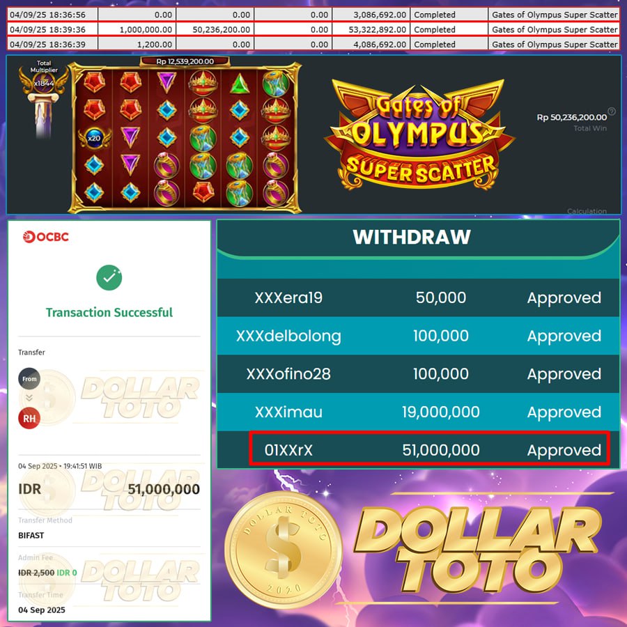 KEMENANGAN SUPER DI GATES OF OLYMPUS SUPER SCATTER SEBESAR 51 JT DI DOLLARTOTO!