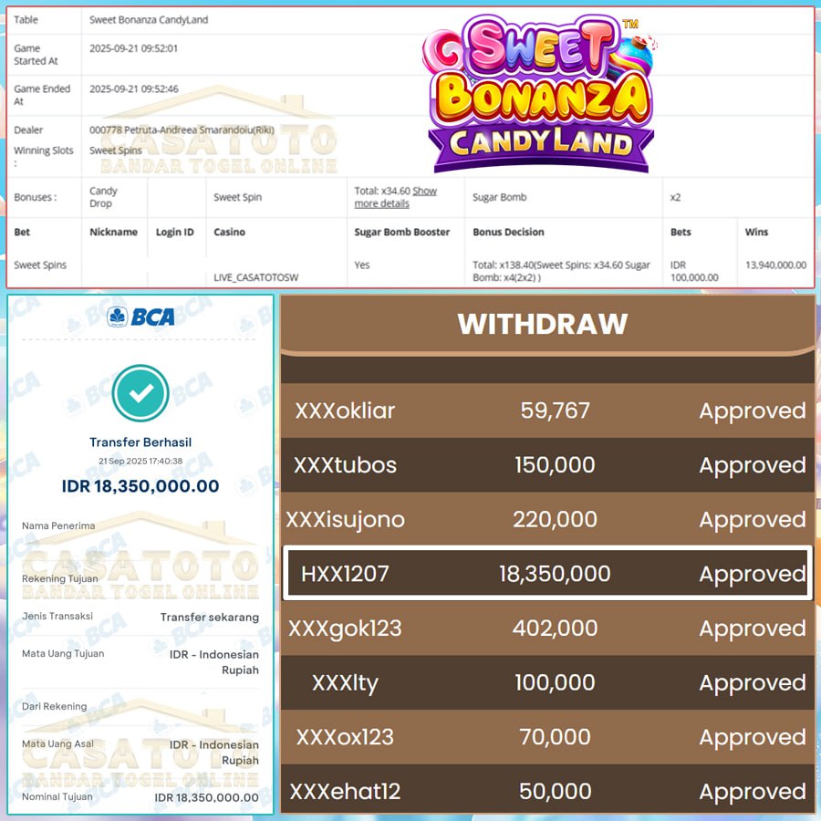BIG WIN KEMBALI DI CASATOTO!! WIN FANTASTIS DARI CASINO BERHASIL BAWA PULANG CUAN PULUHAN JUTA!!