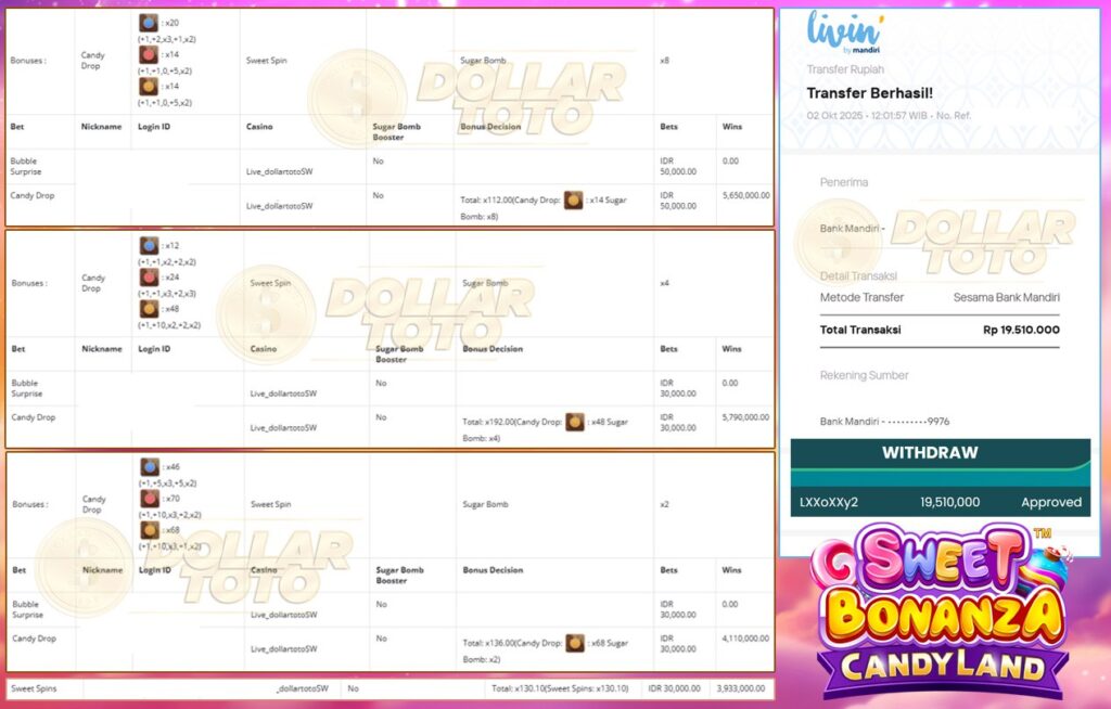 SPIN MANJA PECAHKAN JACKPOT 19 JUTA DALAM SATU PUTARAN BERSAMA DOLLARTOTO LAGI!!