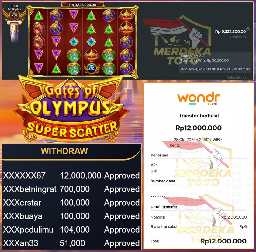 AKHIR BULAN JADI PANEN CUAN KALAU MAIN DI MERDEKATOTO!!