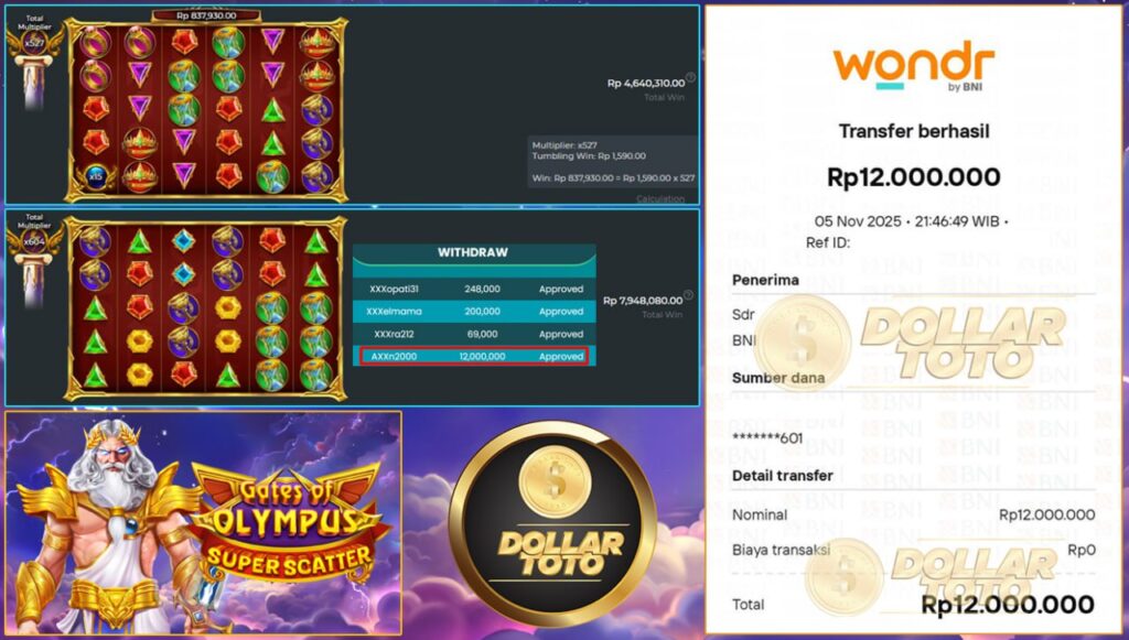 GATES OF OLYMPUS SUPER SCATTER GACOR TERUSS!BAWA CUAN SEBESAR 12 JT DI DOLLARTOTO!