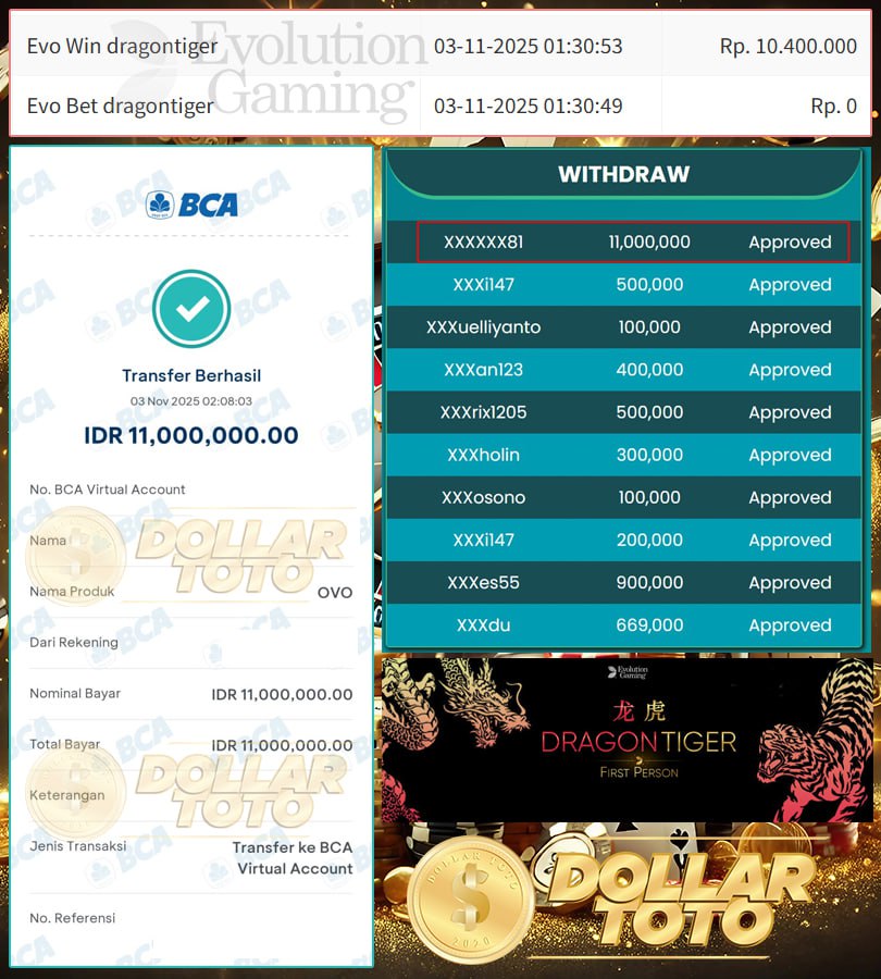 AUMAN NAGAHARIMAU MENGUNTUNGKAN DARI DOLLARTOTO!! JP LAGI 11JT BOSKU!!