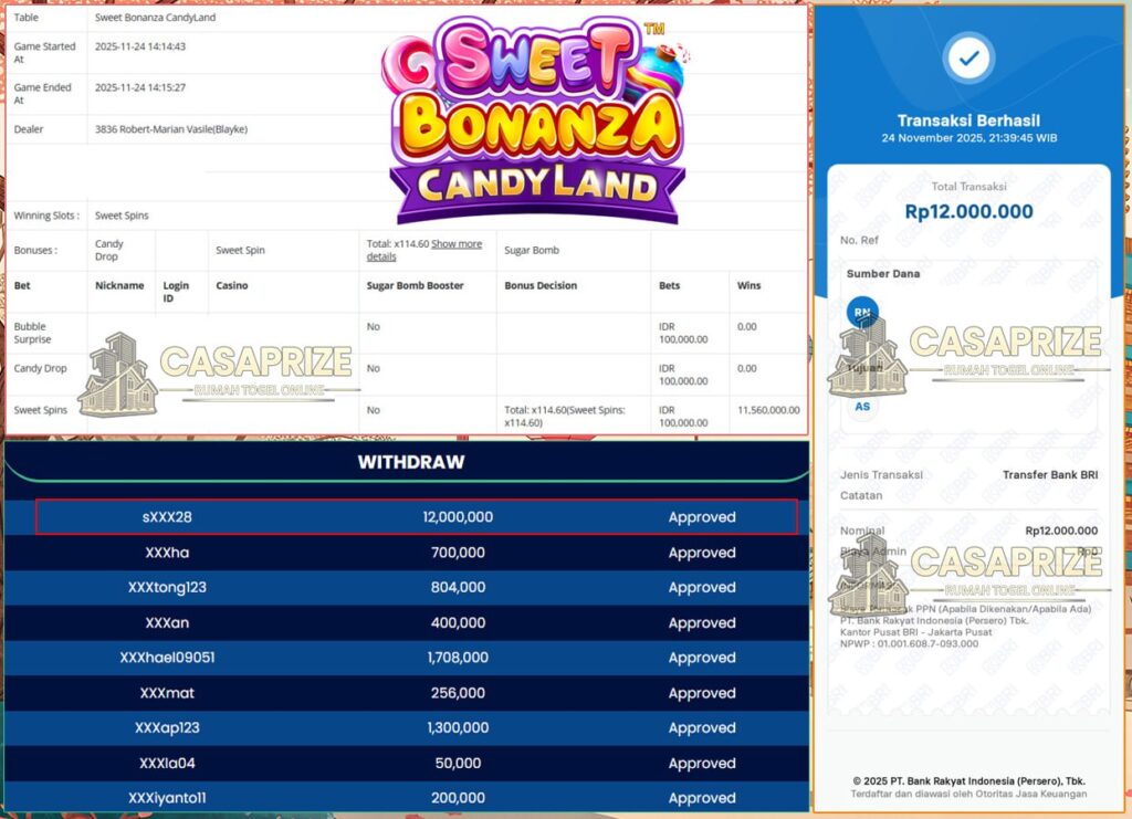 CASAPRIZE JOSS LAGI BOSKU WIN SEBESAR 12 JT DI SWEET BONANZA CANDYLAND!