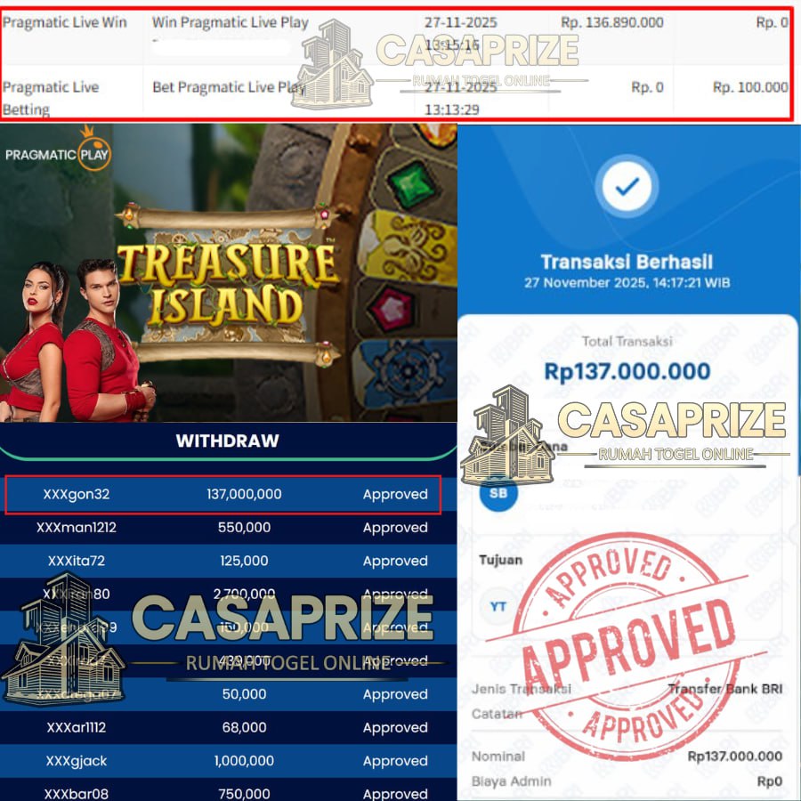 FANTASTIS JACPOT DARI CASAPRIZE SEBESAR 137 JT DI TREASURE ISLAND!