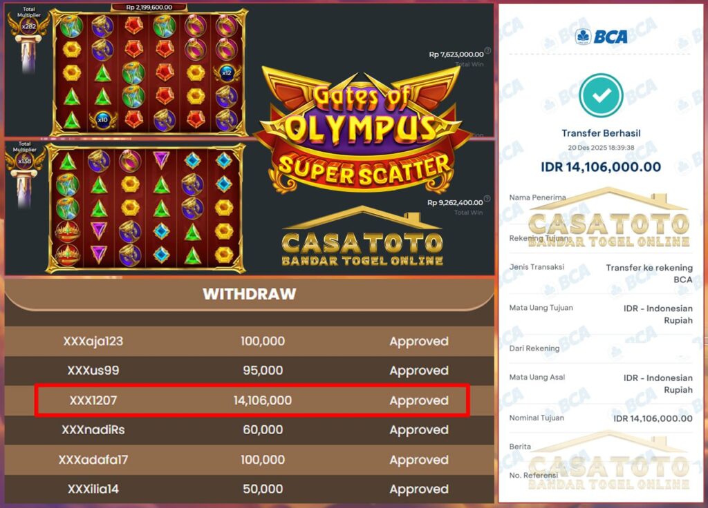 KEMENANGAN FANTASTIS LAGI DARI CASATOTO!! KAEK AUTO TERBANTAI!!!