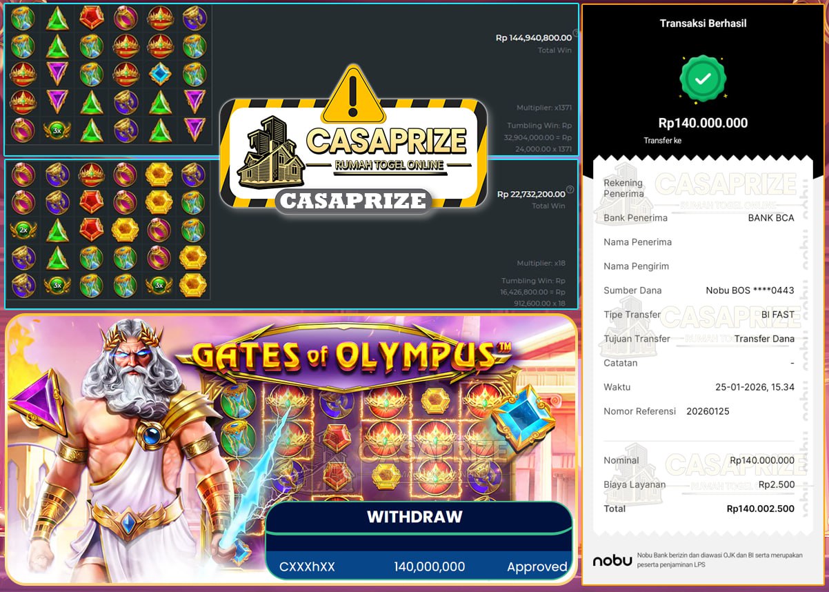 JACKPOT TERUS DI CASAPRIZE SEBESAR 197 JT DI GATES OF OLYMPUS !