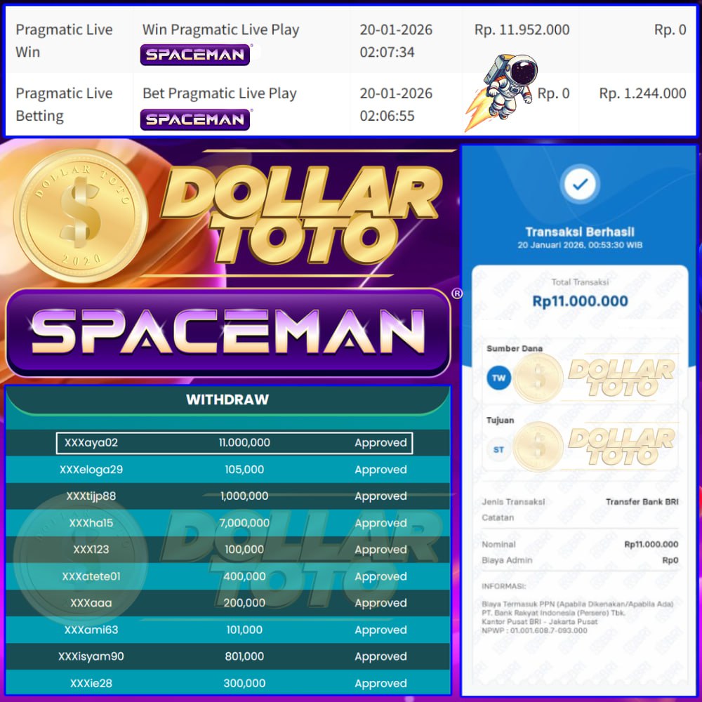 BOLA BERPUTAR CUAN MELINGKAR!! DOLLARTOTO JELAS HOKI NYA DAN TAK PERNAH INGKAR!!