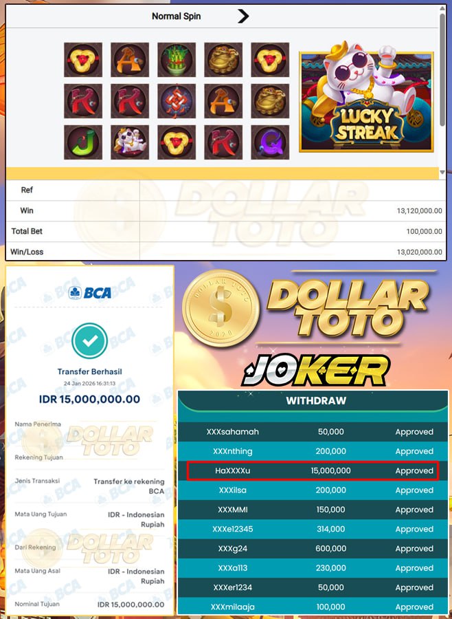 KEMENANGAN FANTASTIS LAGI DARI SI KUCING PENUH JACKPOT BIKIN DOMPET BERGETAR!!