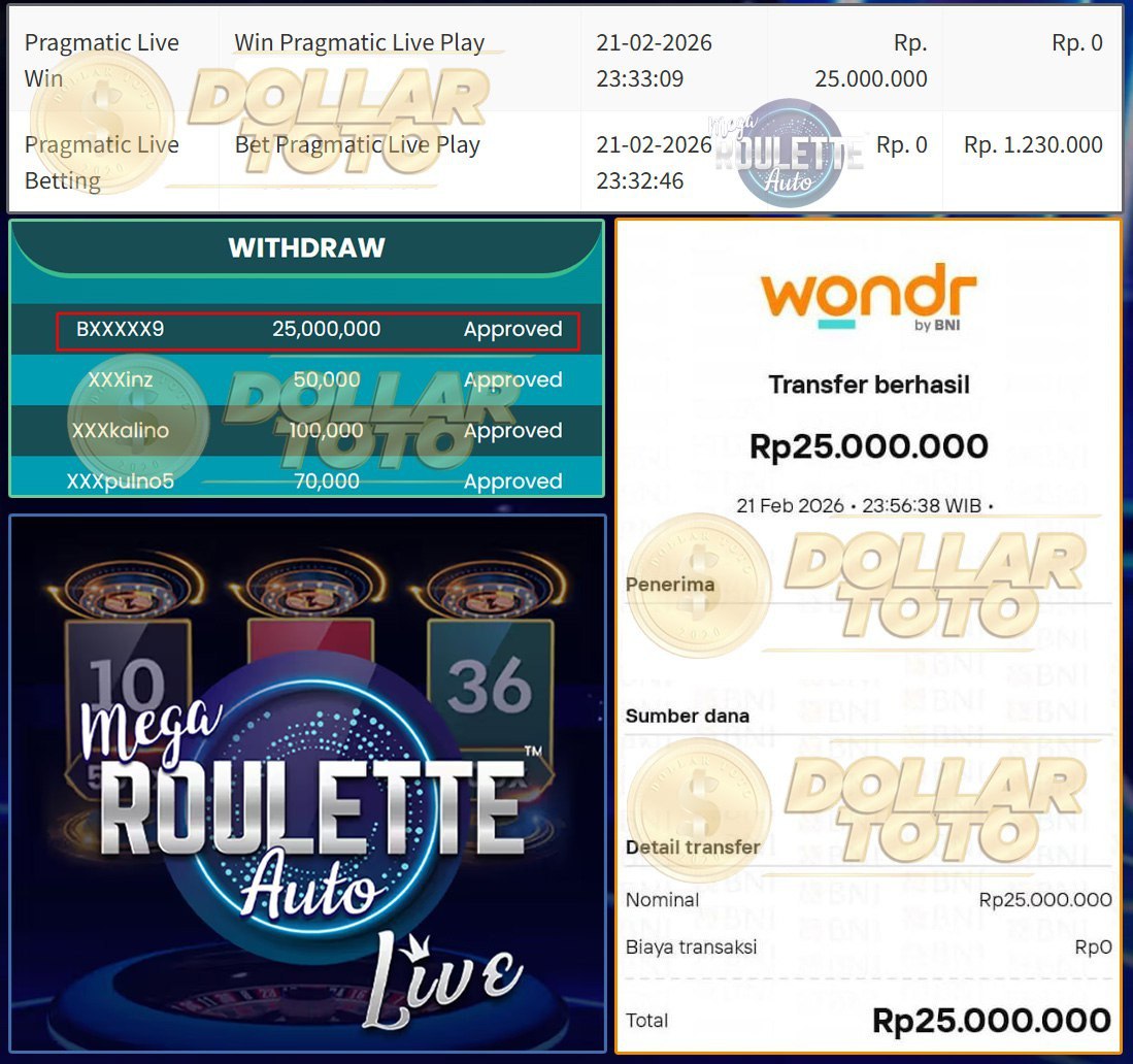 GELOMBANG CUAN MENGALIR DERAS DI PRAGMATIC LIVE