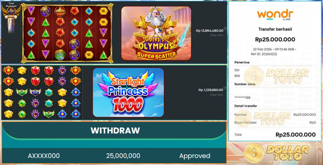 KEMENANGAN SENSASIONAL DARI TOTORAJA YANG BERHASIL MENANG BESAR DI GAME PGSOFT!!