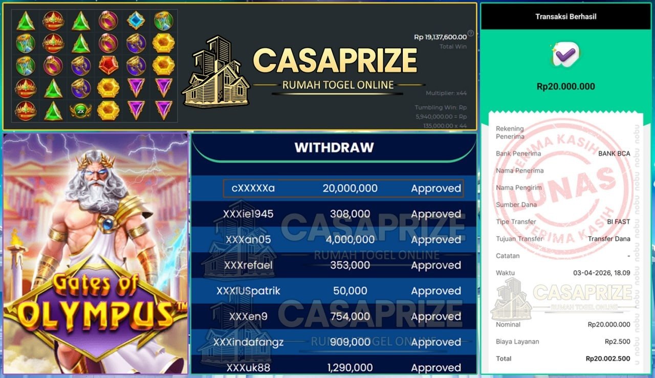 SENSATIONAL CASAPRIZE MELEDAK LIAR HARI INI BOSKU!!