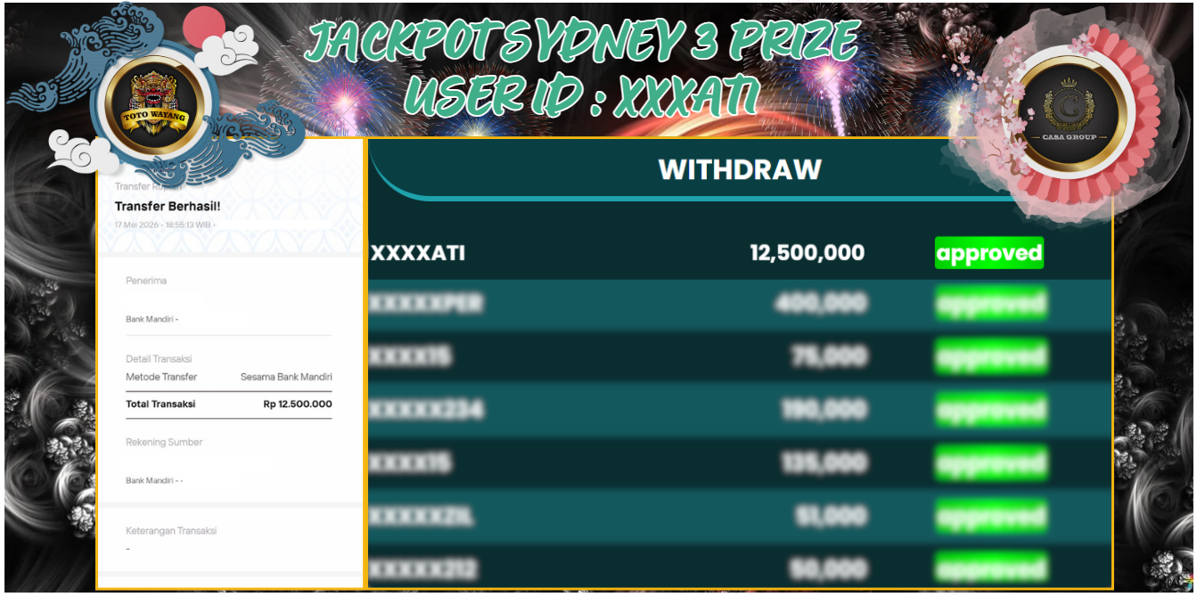 Selamat untuk member TOTOWAYANG yang sudah Jackpot dipasaran SYDNEY 3 PRIZE