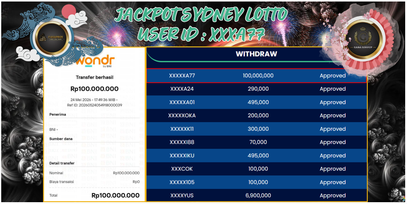 Selamat untuk member CASAPRIZE yang sudah Jackpot dipasaran SYDNEY LOTTO